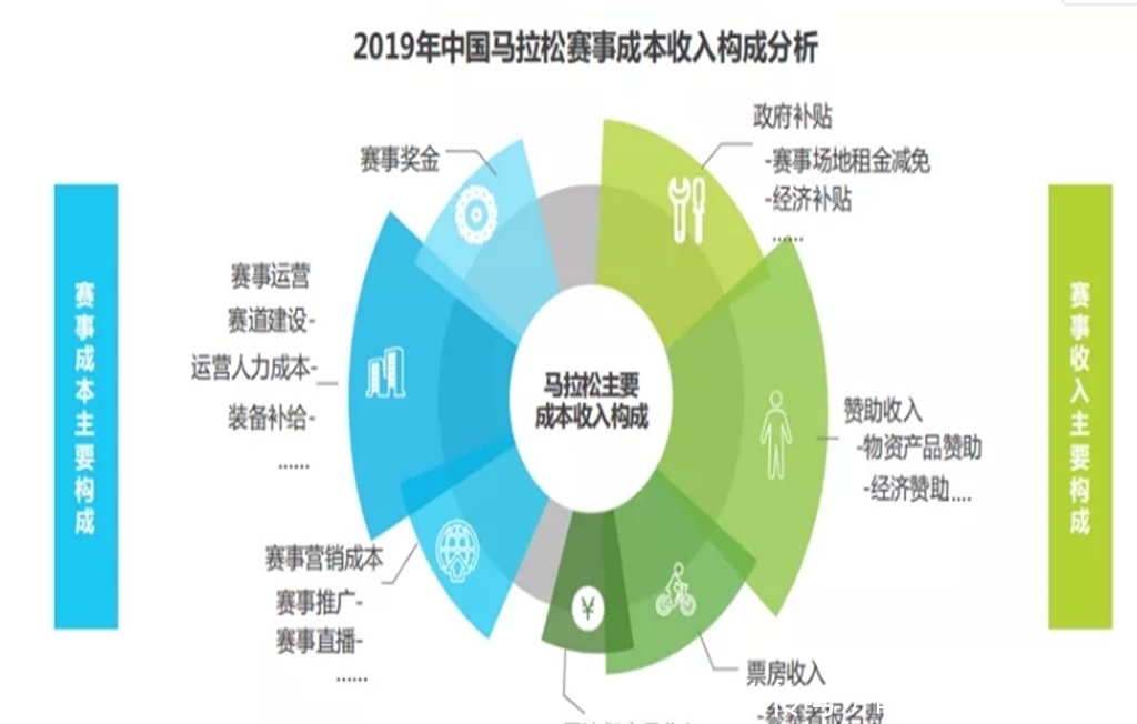 北京加快推动国际赛事名城建设 高水平世界大赛每年不少于20项(图1)