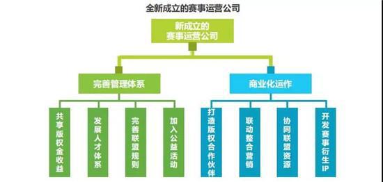 北京2022冬奥会市场开发计划启动；徐云龙退役任国安商务总监；汉密尔顿球衣退役：这里还有你不容错过的十条产业新闻！ 生态圈日报(图1)
