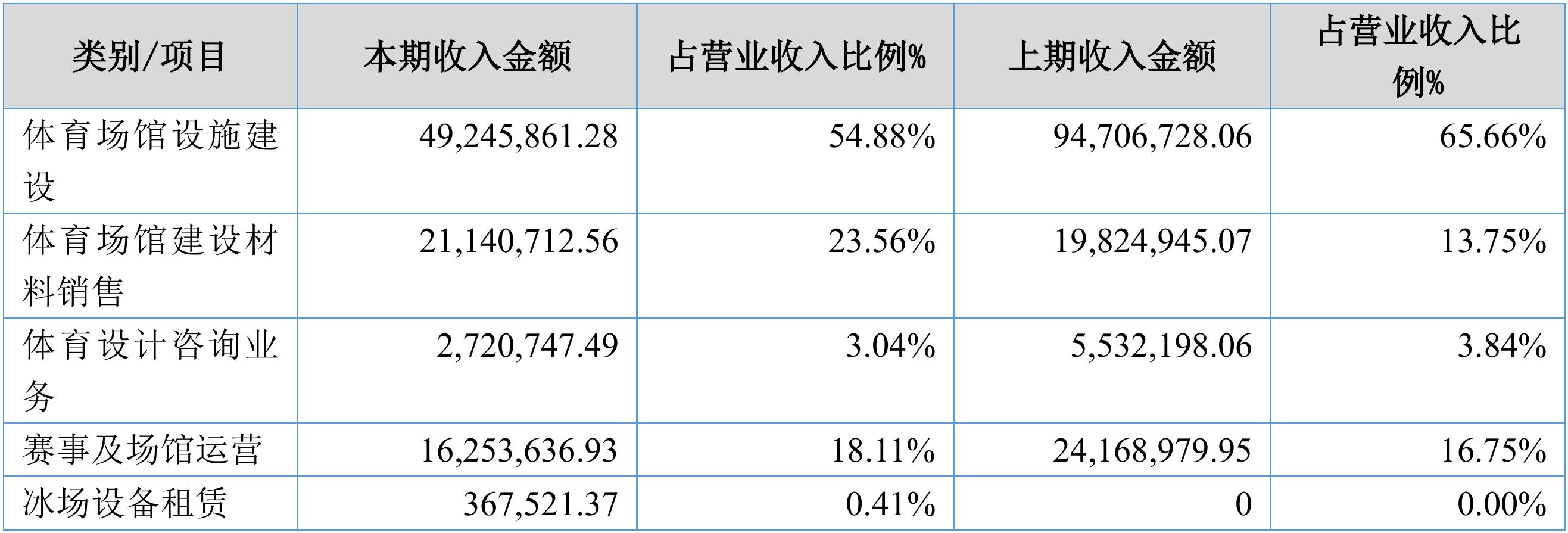 2026兰马将首次采用分枪发令方式！起跑所有参赛选手分为5枪依次出发(图1)