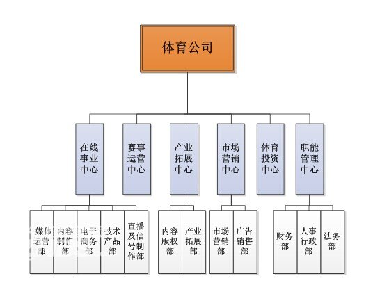 英特尔又见COO升任CEO:将继续坚持至精至简理念(图1)