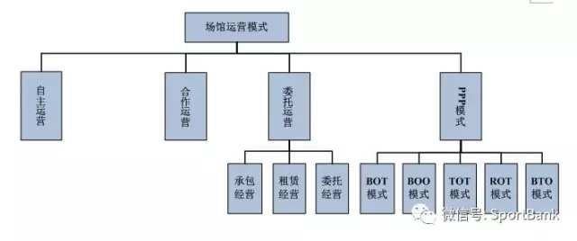 崇礼冬奥场馆为什么能四季运营(图1)