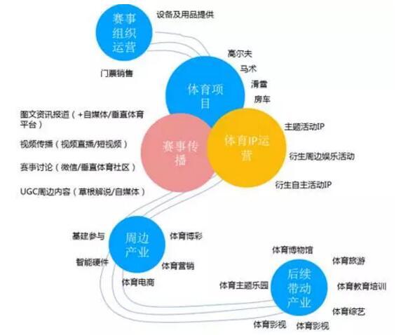 生态-OFweek通信网(图1)