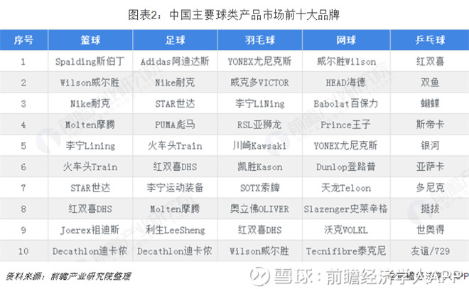台球是不是中国最火的球类运动?【3】(图1)