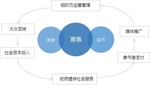 史上最吸金世界杯让足球变得陌生(图1)