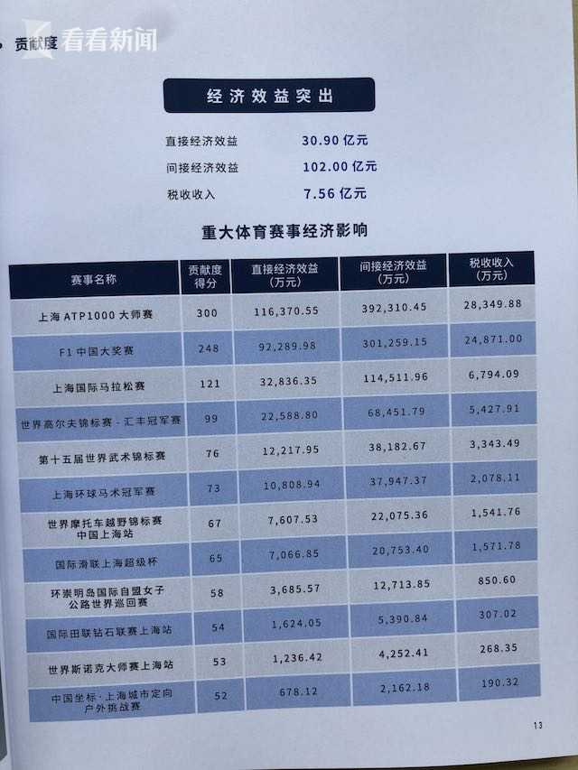 国际足联入账上百亿!世界杯的生意经奥运一时半会儿根本学不来(图1)
