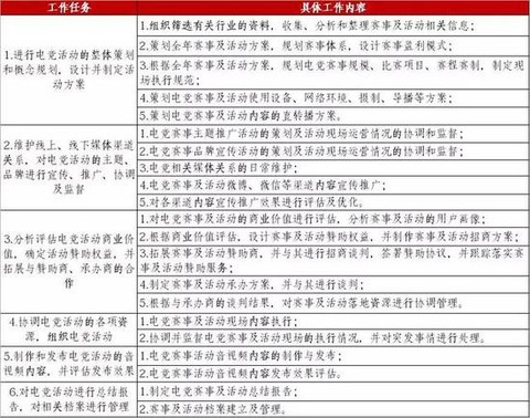 深耕赛事彰显硬实力九色虹电竞成河北PNLCSGO独家赛点(图1)