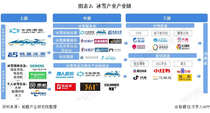 从赛事运营到城市消费久事动娱开启上海文体旅交新布局(图1)