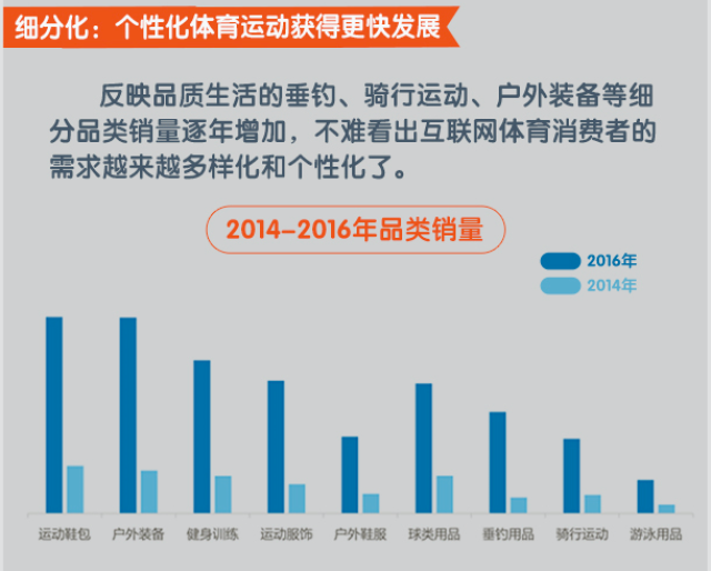 体育运动分类pdf(图1)
