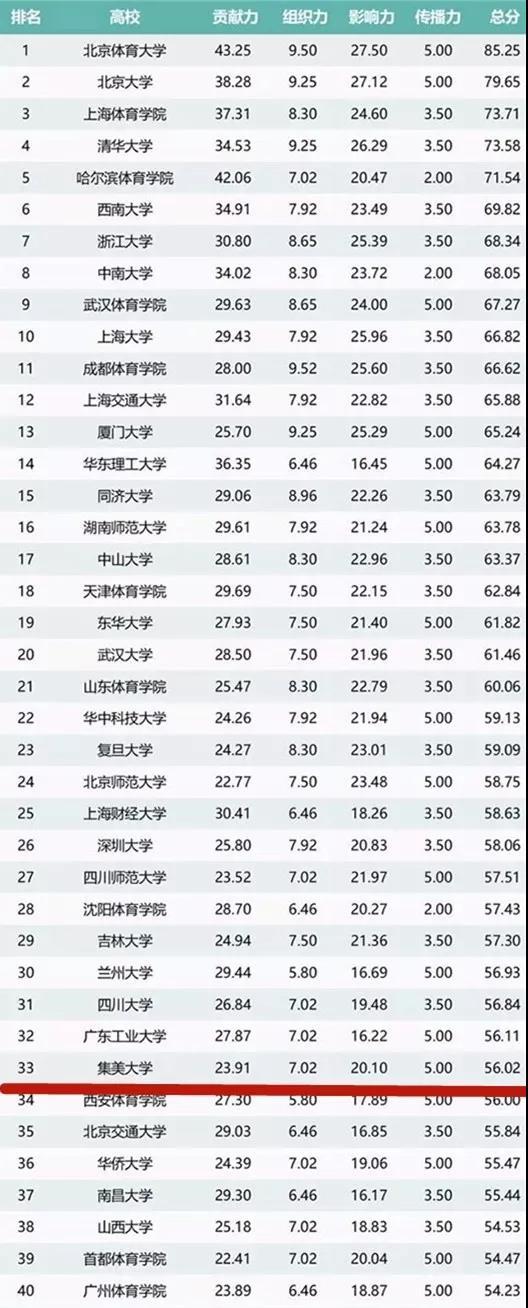 风尚_风尚中国网-时尚奢侈品新媒体平台(图1)