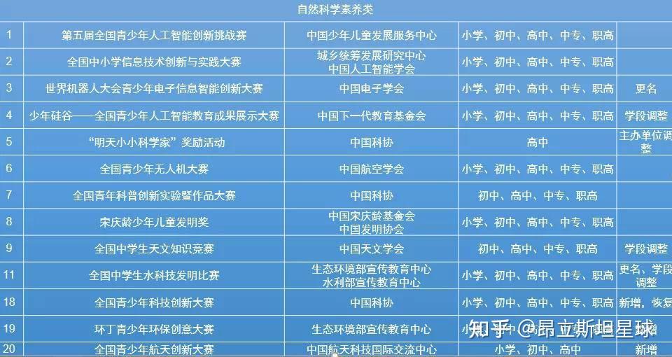 全国青少年劳动技能与智能设计大赛收官(图1)