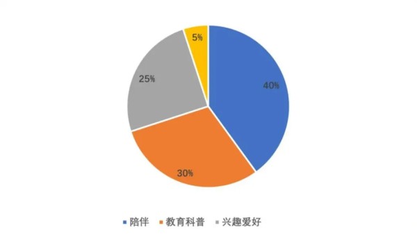 DeepSeek总结人一生可以培养的40个小众爱好看你有吗(图1)
