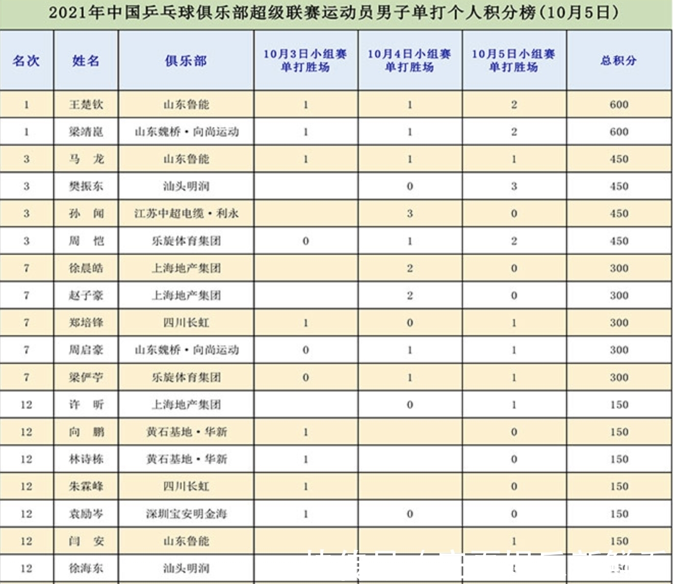 健身俱乐部加盟(图1)