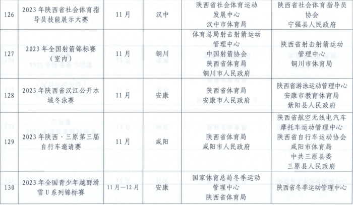体育总局登山中心印发加强商业攀岩赛事安全管理的通知(图1)
