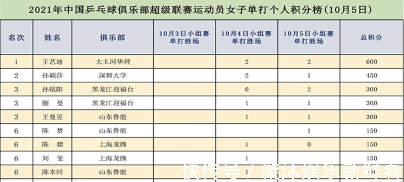 体育竞技(图1)